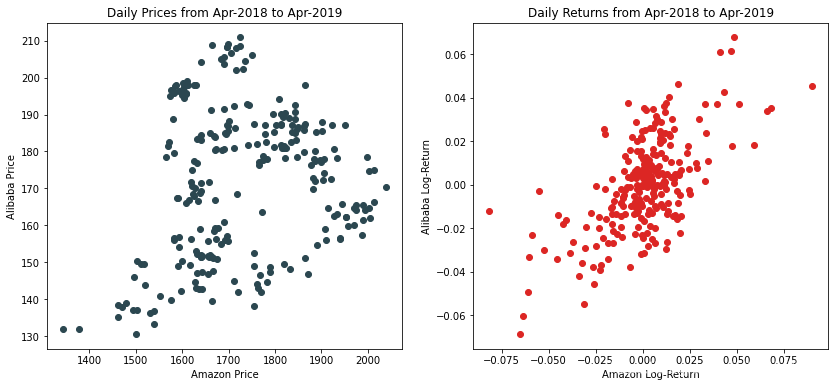 python中用matplotlib画空心圆形 python用matplotlib画画_matplotlib_34