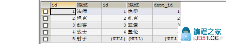 从emp表中恢复删除empdemp表中部门编号为20 30的记录 emp数据表_外连接_04