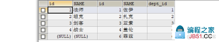 从emp表中恢复删除empdemp表中部门编号为20 30的记录 emp数据表_mysql得emp表查询_05