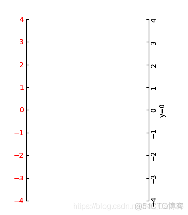 python导入latexocr包 python调用latex_坐标轴_08