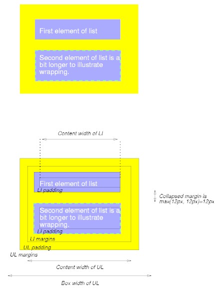 html5嵌套盒子 html盒子模型嵌套_html盒子模型 正方形嵌套_02