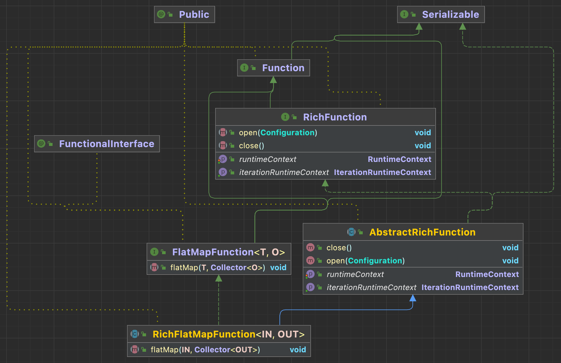 flink main函数怎么接受参数 flink richfunction_句柄