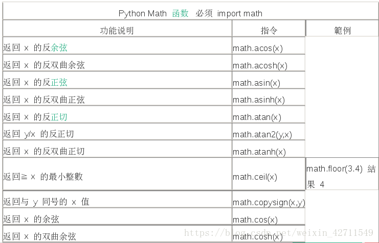 香橙派 python调用uart python怎么调用派_字符串