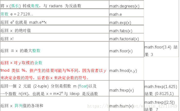 香橙派 python调用uart python怎么调用派_字符串_02