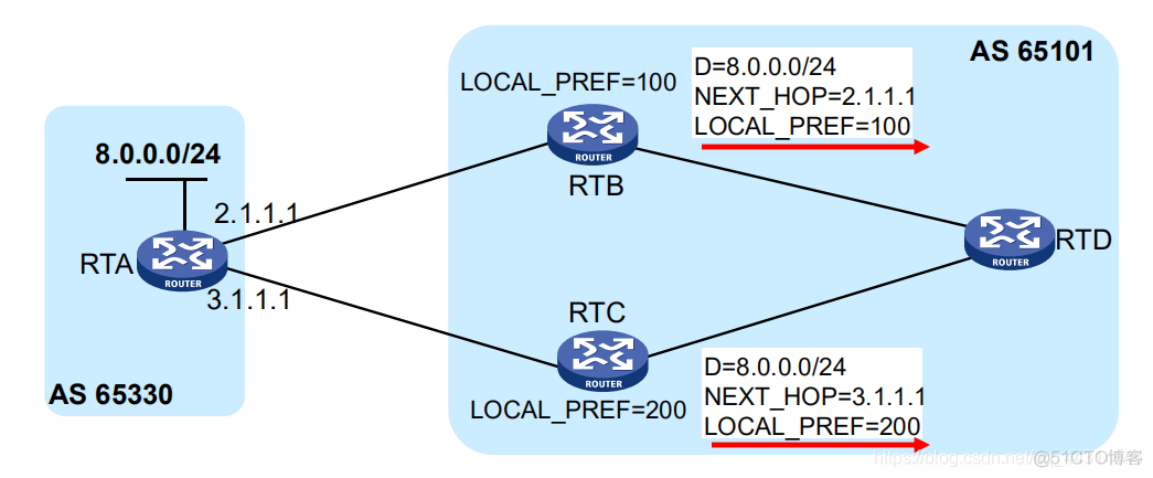 为什么要重启OSPF进程 为什么有ospf还要用bgp_为什么要重启OSPF进程_06