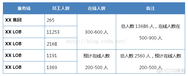 企业OA 系统与其他系统架构图 企业oa系统方案_php