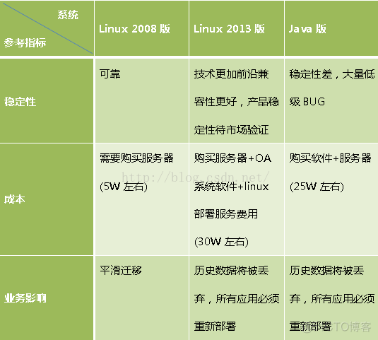 企业OA 系统与其他系统架构图 企业oa系统方案_企业OA 系统与其他系统架构图_02