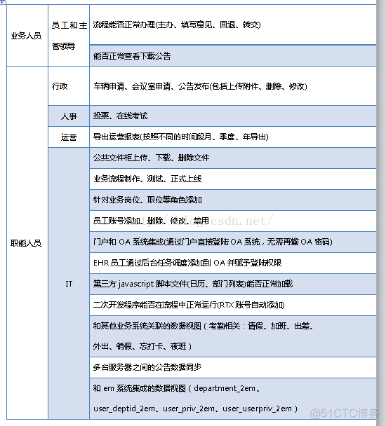 企业OA 系统与其他系统架构图 企业oa系统方案_企业OA 系统与其他系统架构图_04