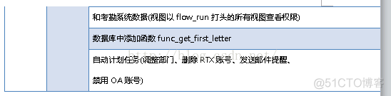 企业OA 系统与其他系统架构图 企业oa系统方案_php_05