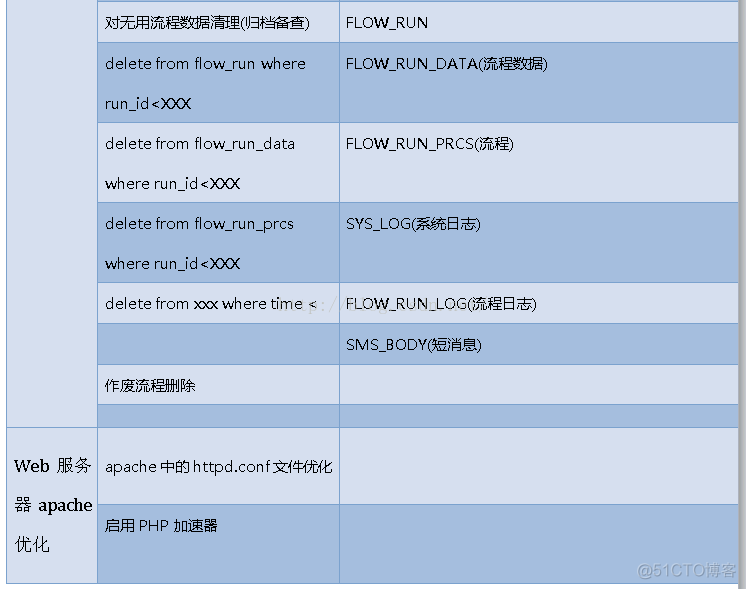 企业OA 系统与其他系统架构图 企业oa系统方案_操作系统_07