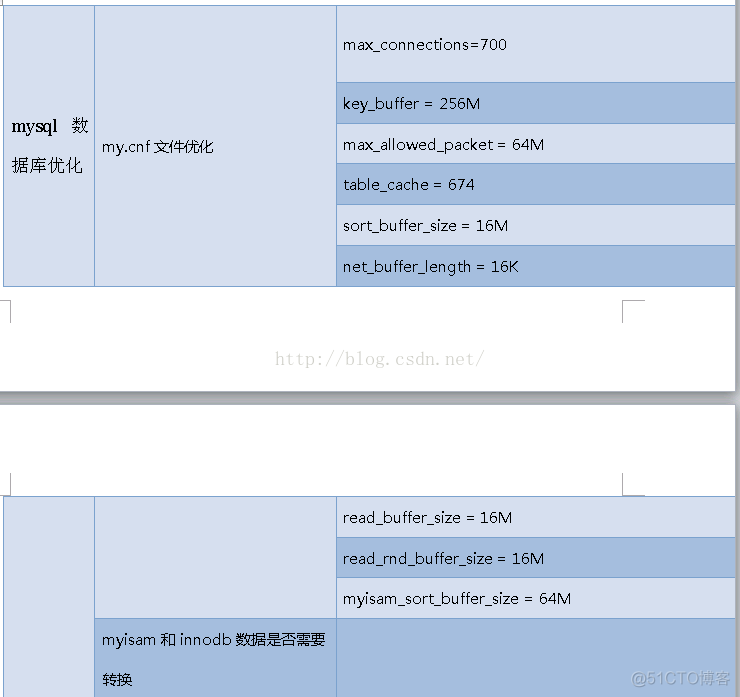 企业OA 系统与其他系统架构图 企业oa系统方案_php_08