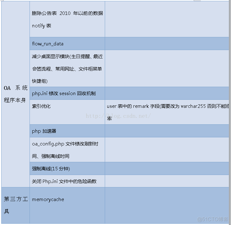 企业OA 系统与其他系统架构图 企业oa系统方案_php_09