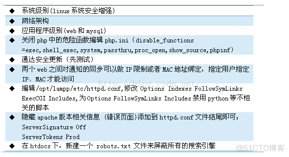 企业OA 系统与其他系统架构图 企业oa系统方案_php_10