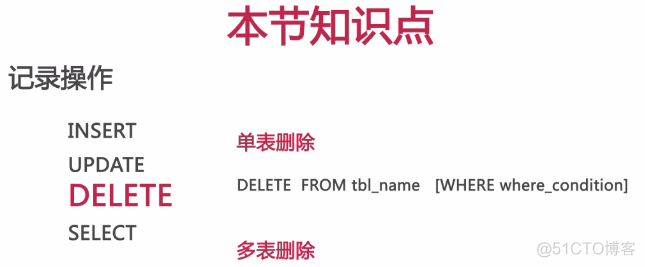 快速增加mysql的耗用 mysql增加记录的命令_字段_35