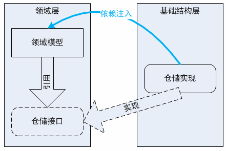 仓储规划 数据分析 仓储规划设计案例分析_Domain_04