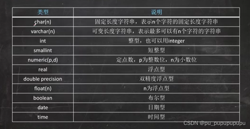 sql server性别设置只允许男或女约束条件怎么写 sql语句性别约束_算法_03