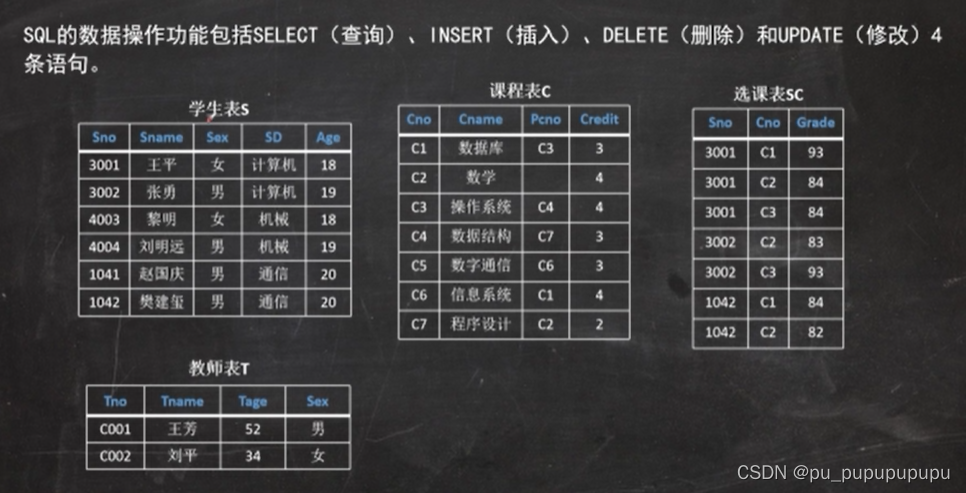 sql server性别设置只允许男或女约束条件怎么写 sql语句性别约束_数据结构_30