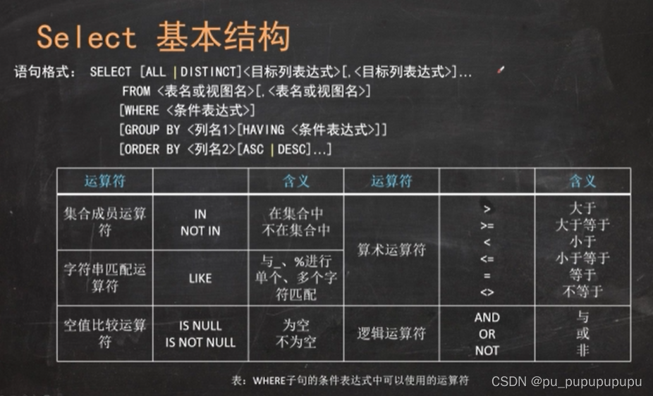 sql server性别设置只允许男或女约束条件怎么写 sql语句性别约束_主键_31