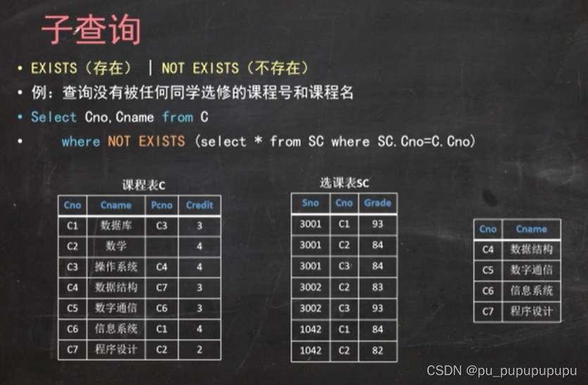 sql server性别设置只允许男或女约束条件怎么写 sql语句性别约束_子查询_39