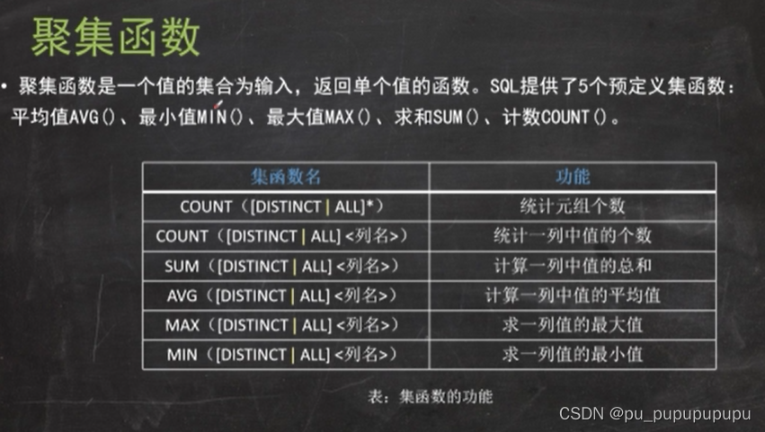 sql server性别设置只允许男或女约束条件怎么写 sql语句性别约束_学习_40