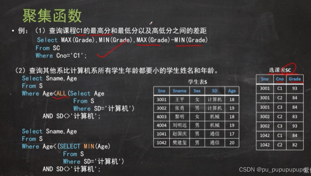 sql server性别设置只允许男或女约束条件怎么写 sql语句性别约束_学习_43