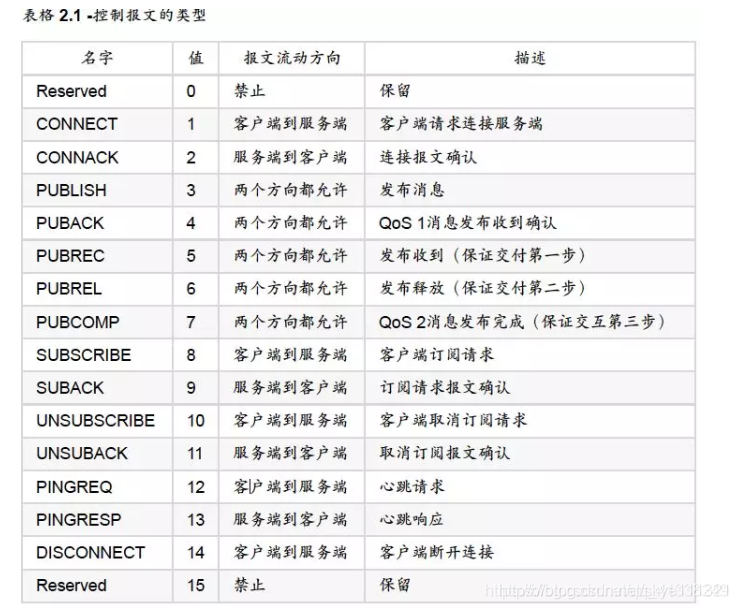 springboot mqtt订阅多个消息 mqtt订阅报文_服务器_02