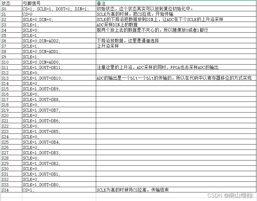 adc12dj3200的jesd解读 adc12138_引脚_05