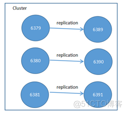 redis集群 和分片的区别 redis集群key分布_redis集群 和分片的区别_04