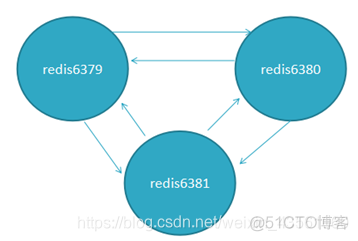 redis集群 和分片的区别 redis集群key分布_数据_12