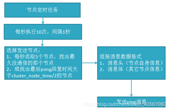 redis集群 和分片的区别 redis集群key分布_redis集群_15