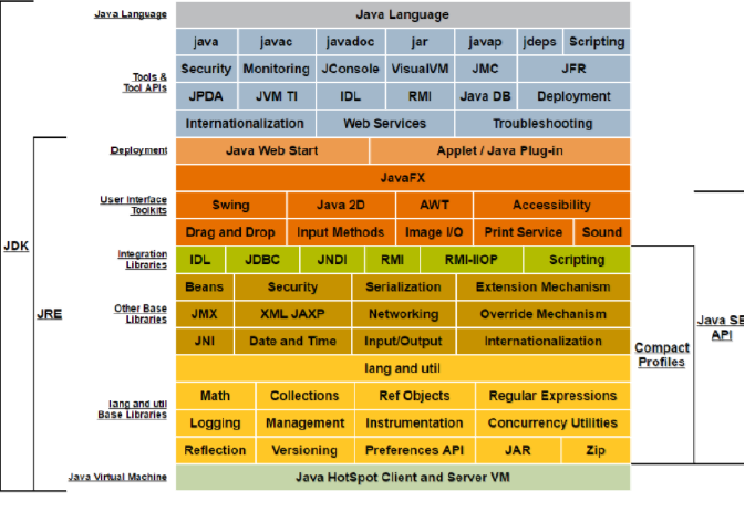 java商业版本 java企业版_java商业版本