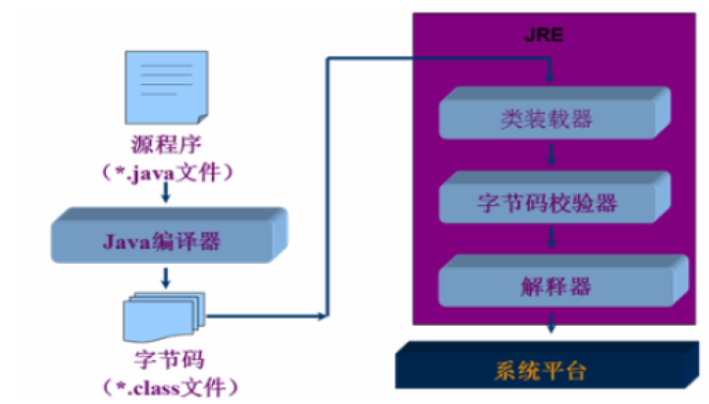 java商业版本 java企业版_Java_02