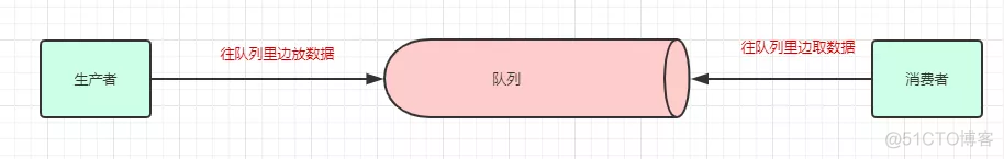 kafka消费者最新 kafka的消费者和partition_kafka消费者最新