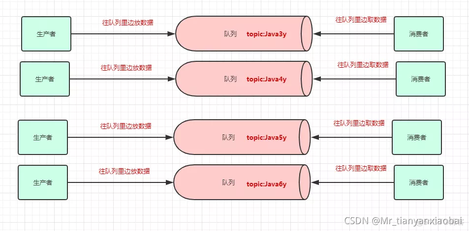 kafka消费者最新 kafka的消费者和partition_数据_02