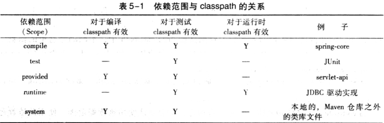 druid maven坐标 maven 依赖坐标_maven_06