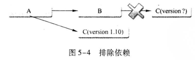 druid maven坐标 maven 依赖坐标_jar_12