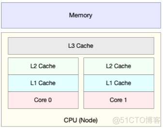 centos中的软中断和硬中断怎么来的 linux 软中断 占用率_centos中的软中断和硬中断怎么来的