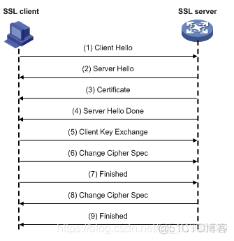 WIRESHARK抓取直播流 wireshark抓取tcp视频_三次握手_03