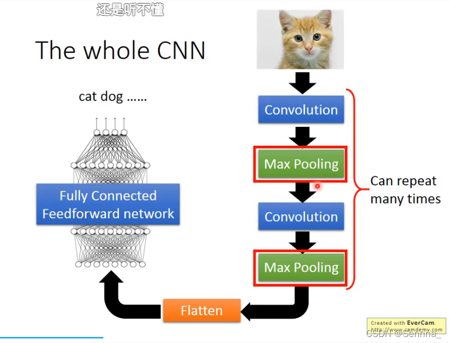 FPGAcnn卷积神经网络 卷积神经网络flatten_FPGAcnn卷积神经网络