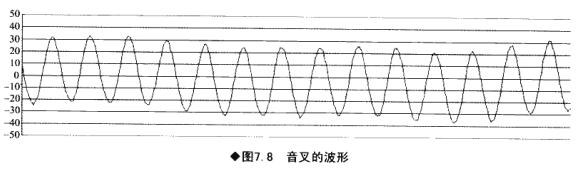 神经网络提取傅里叶分解后的频域特征 傅里叶分解实验步骤_傅里叶变换_22