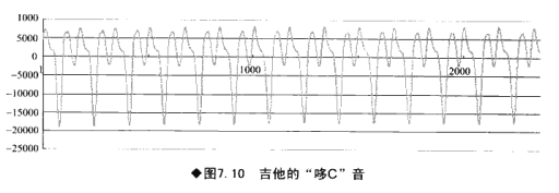 神经网络提取傅里叶分解后的频域特征 傅里叶分解实验步骤_傅里叶变换_24