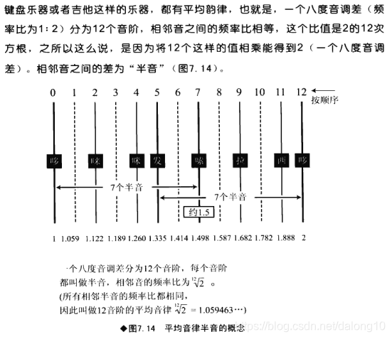 神经网络提取傅里叶分解后的频域特征 傅里叶分解实验步骤_定积分_26