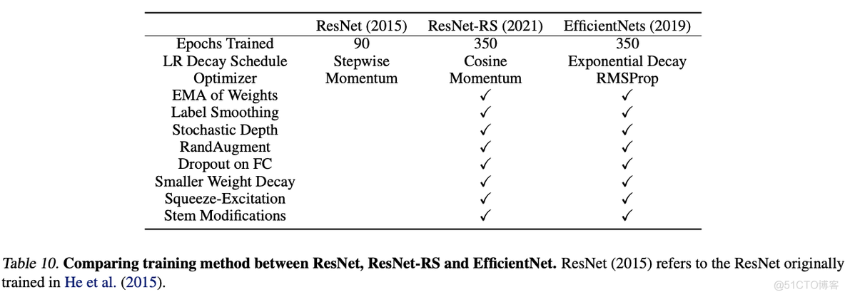 resnet34参数 resnet调参_resnet34参数_11