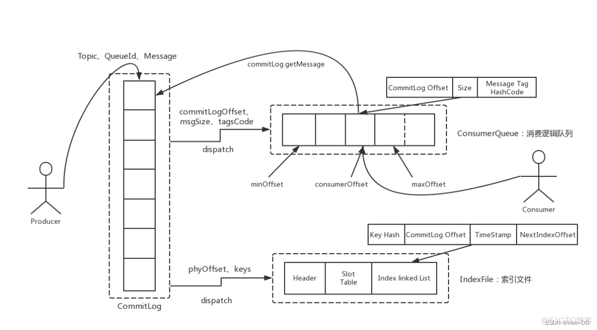 rocketmq 配置 Prometheus 告警 rocketmqtopic_rocketmq_03