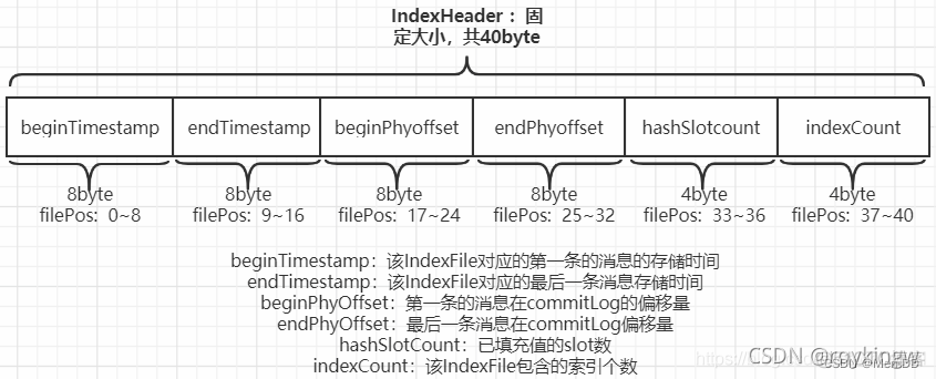 rocketmq 配置 Prometheus 告警 rocketmqtopic_中间件_09