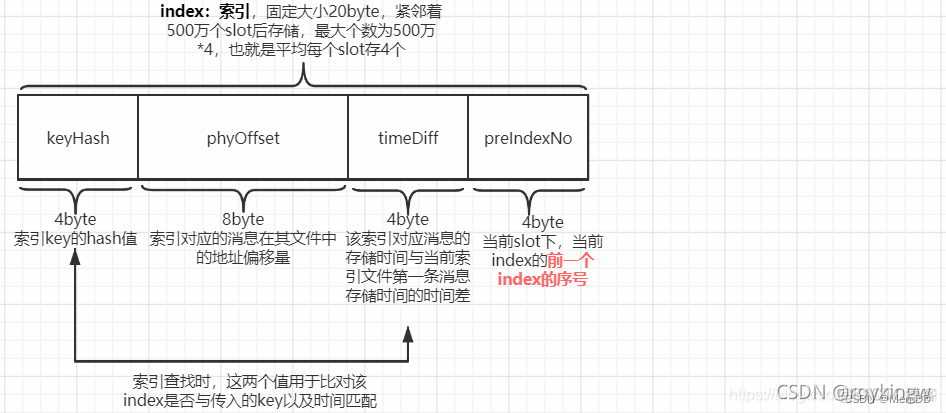 rocketmq 配置 Prometheus 告警 rocketmqtopic_数据_11