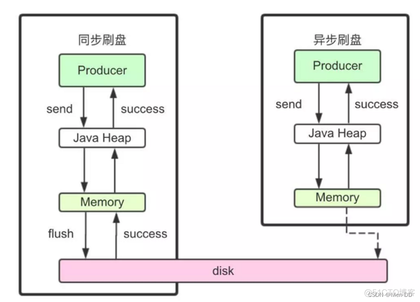 rocketmq 配置 Prometheus 告警 rocketmqtopic_分布式_18