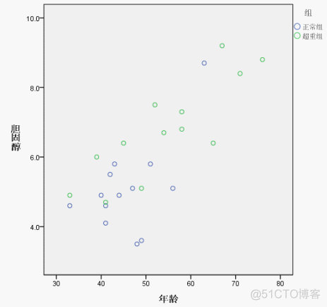 python 异质性分析 分组回归 差异性检验 spss回归分析异方差检验_方差分析_06