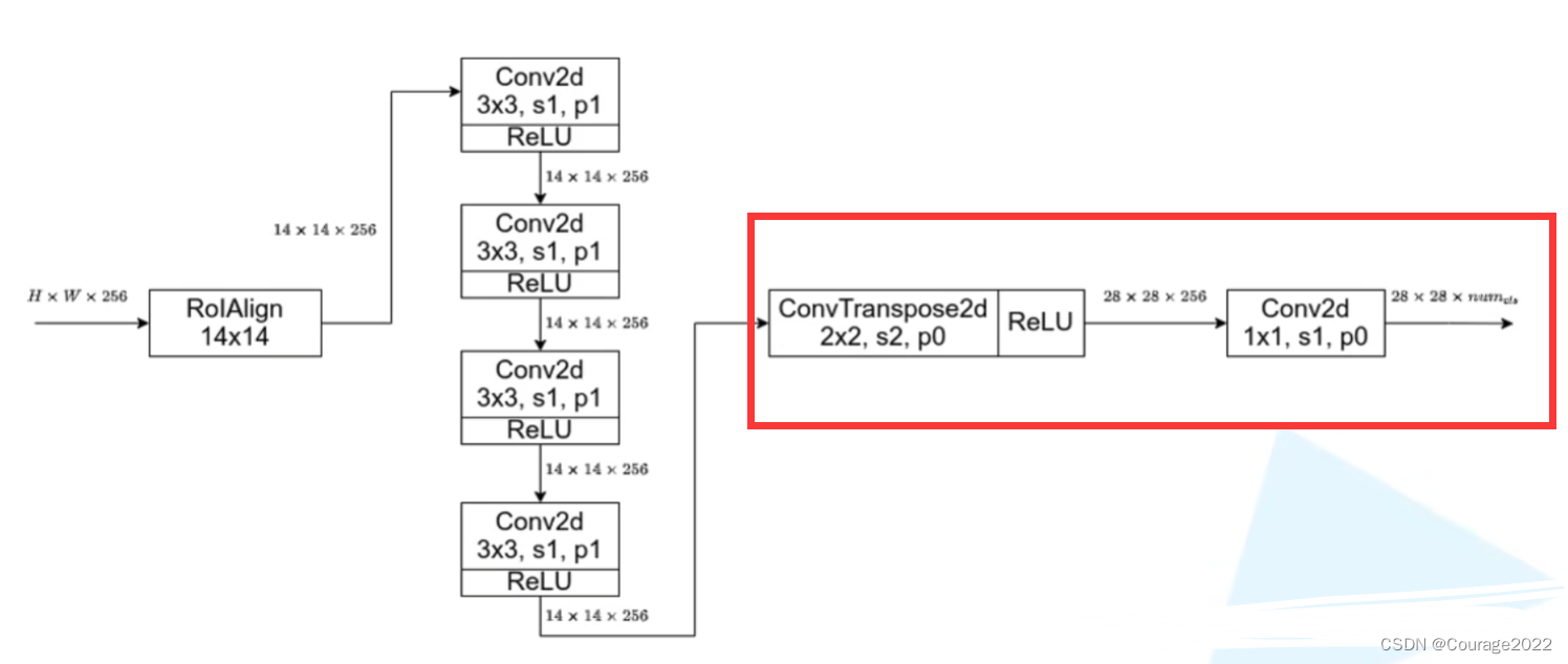 maskrcnn详解 maskrcnn源码详解_深度学习_11