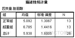 python 异质性分析 分组回归 差异性检验 spss回归分析异方差检验_方差分析_14